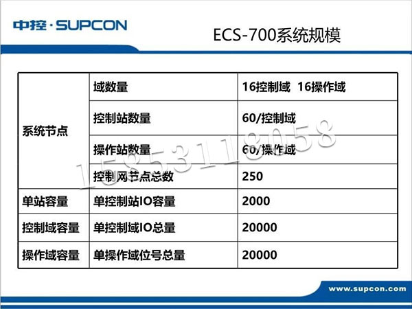 ECS700系統(tǒng)